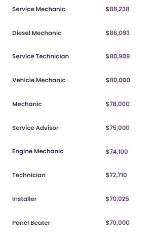 Ngành cơ khí ô tô (Automotive) - Xu hướng phát triển ở Australia