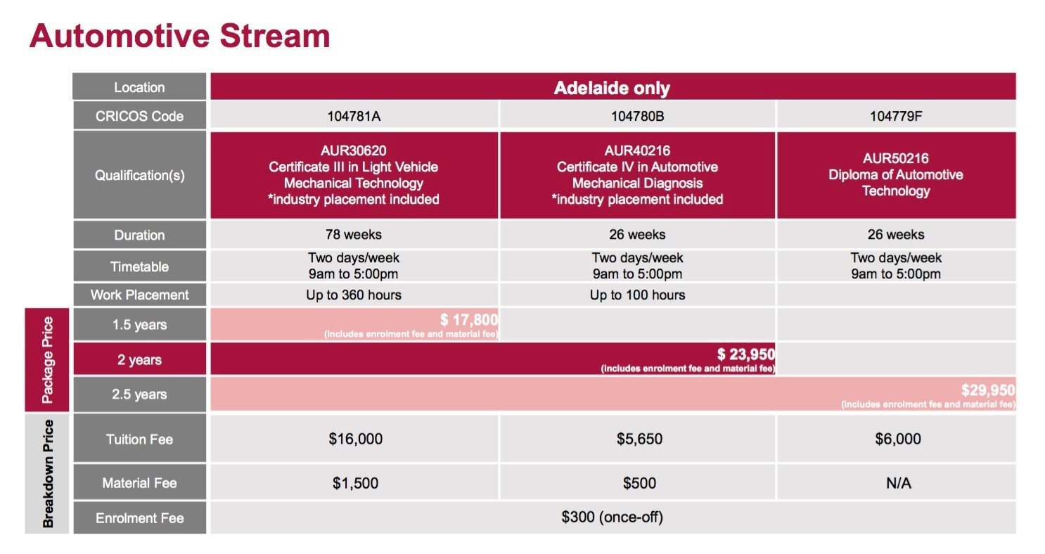 Ngành cơ khí ô tô (Automotive) - Xu hướng phát triển ở Australia