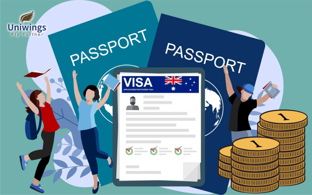 Chi phí xin visa du học Úc