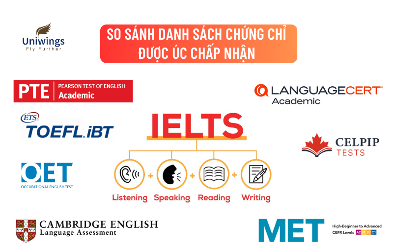 So sánh chứng chỉ tiếng Anh mới visa Úc 2025