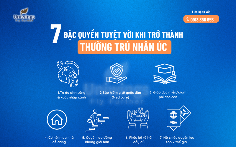 Lợi thế sở hữu suất PR Úc 2025